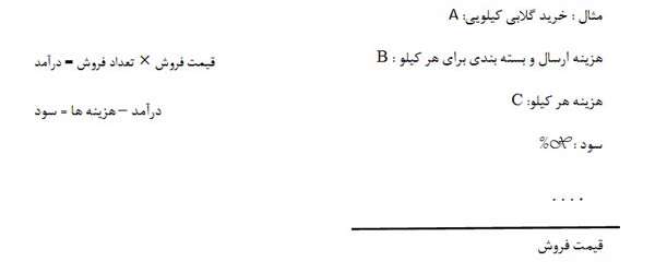 طرح فروش گلابی به صورت اینترنتی
