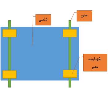 خودروهای سبز – جلسه نهم