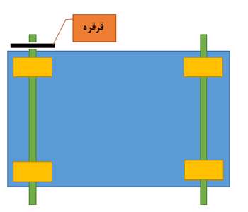 خودروهای سبز – جلسه نهم