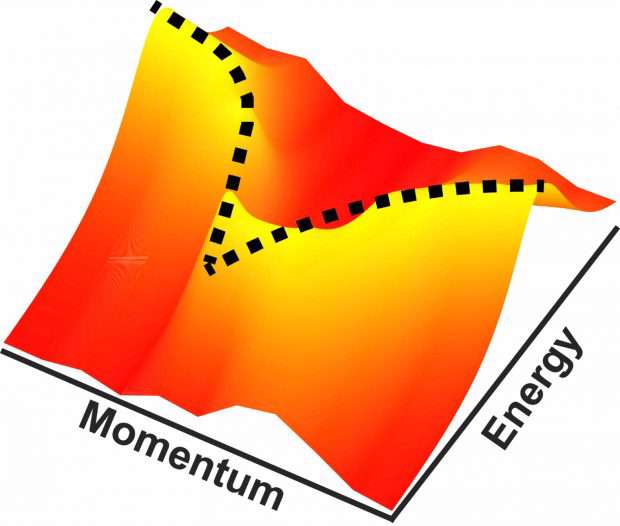 شگفتی دنیای فیزیک با کشف ماده جدیدی به نام اکسیتونیوم (excitonium)