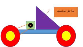 خودروهای سبز-جلسه نهم