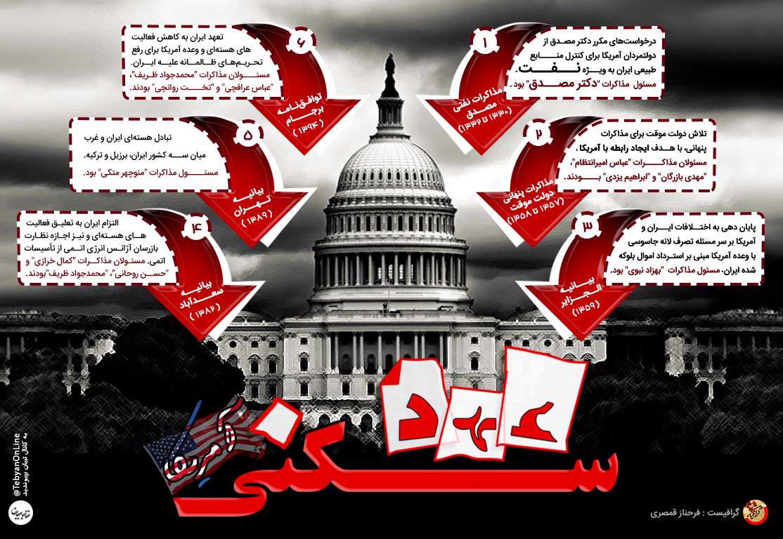 عهد شکنی آمریکا