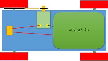خودروهای سبز-جلسه نهم