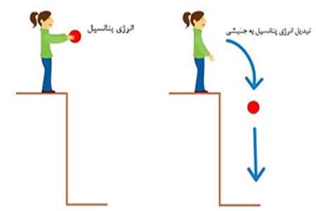 خودروهای سبز – جلسه اوّل