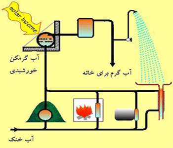 خودروهای سبز – جلسه سوم