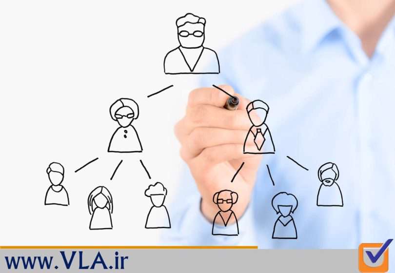 حکم فعالیت در شرکتهای بازاریابی شبکهای حکم فعالیت در شرکتهای بازاریابی شبکهای
