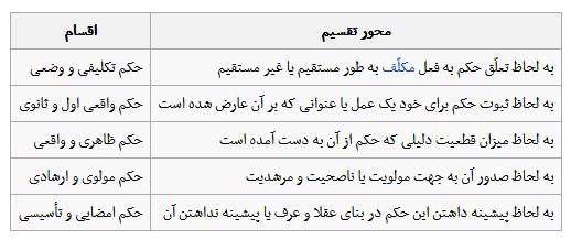 حکم شرعی