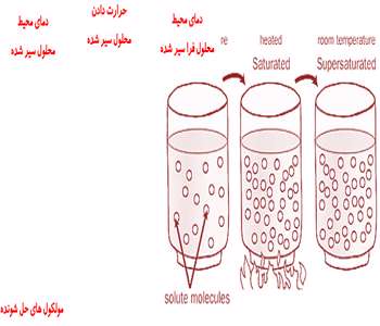شوینده ها-جلسه اول