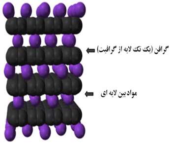 گرافن - جلسه سوم