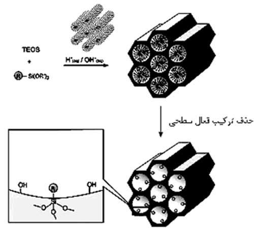 نانو ساختارها - جلسه هفتم