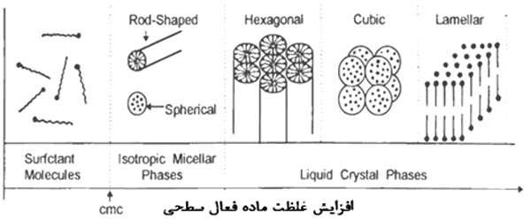 نانو ساختارها - جلسه دوم