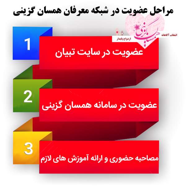 ثبت نام معرفان