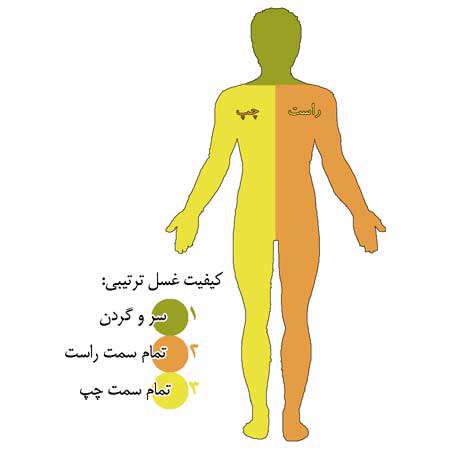 غسل جنابت به چه صورت هست ؟درچه مواردی بایدانجام داد؟ غسل جنابت به چه صورت هست ؟درچه مواردی بایدانجام داد؟