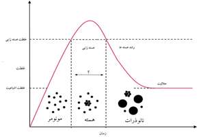 گرافن-جلسه هشتم
