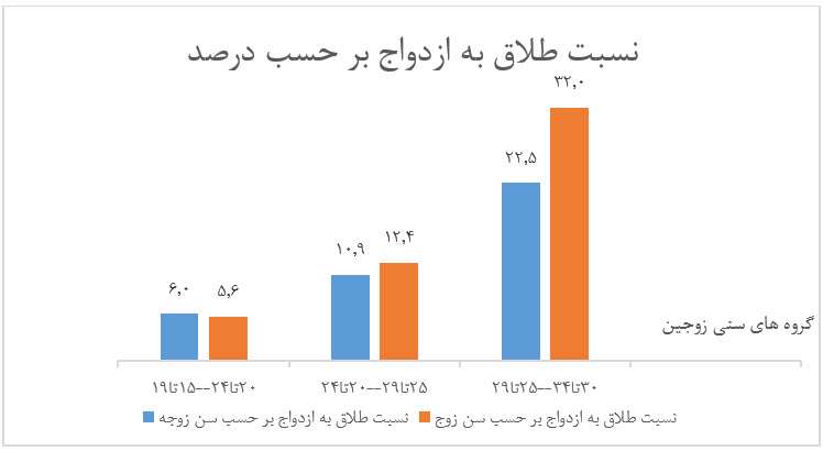 آمار