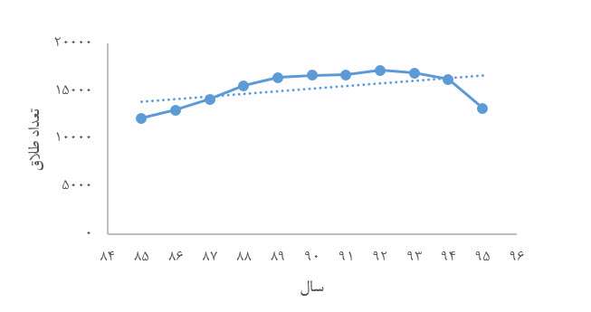 آمار