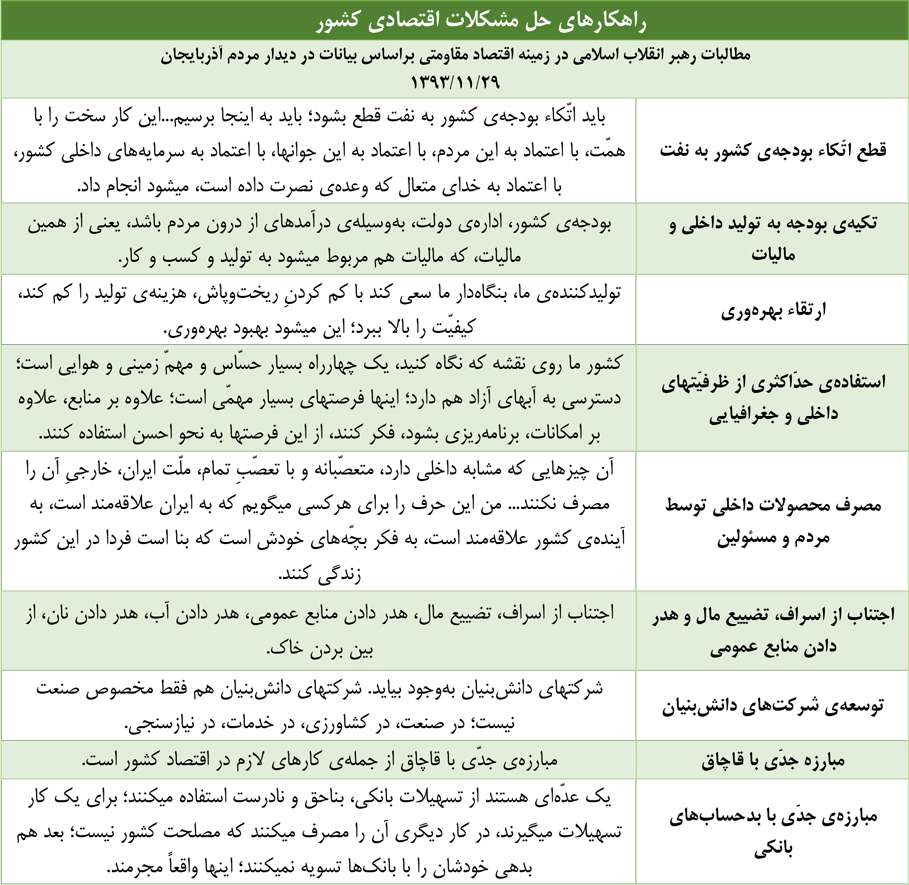 راهکارهای حل مشکلات اقتصادی