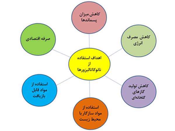نانو ساختارها - جلسه اول