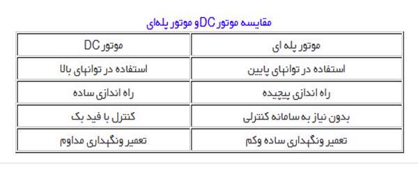 انواع موتور و درایورهای آنها