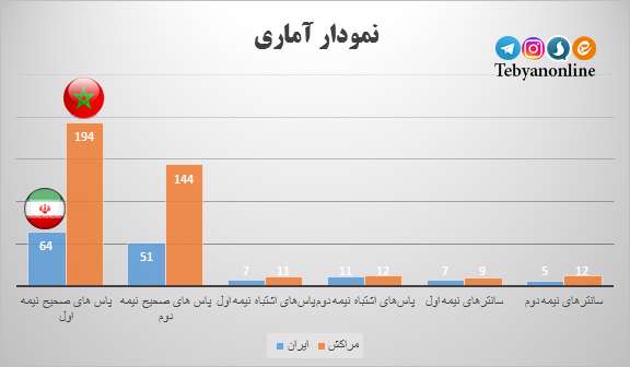 برد؛ پاداش مبارزه تا نفس آخر برد؛ پاداش مبارزه تا نفس آخر
