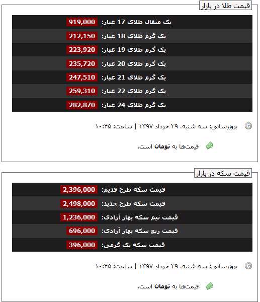 قیمت طلا و سکه