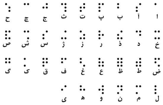 انواع خط