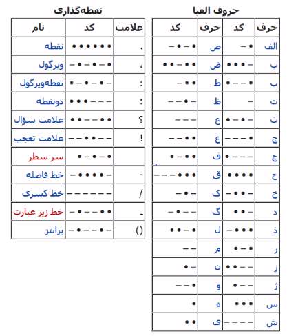 انواع خط