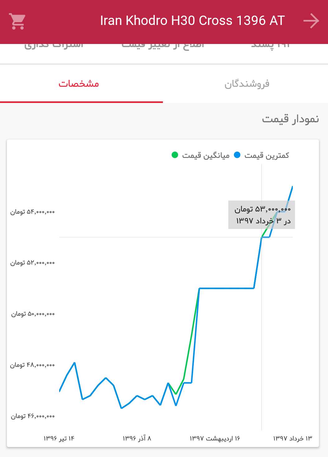 با این سامانه قیمت لحظهای صدها فروشگاه را مقایسه کنید با این سامانه قیمت لحظهای صدها فروشگاه را مقایسه کنید