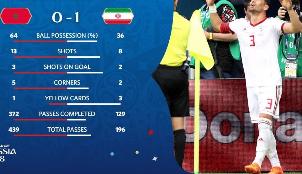 فوتبال