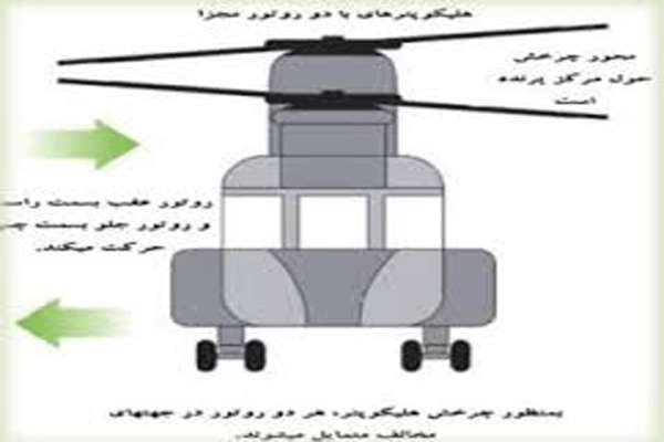 کنترل حرکت چرخشی در هلیکوپتر ها