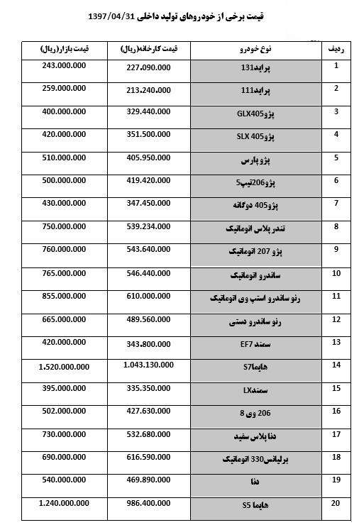 خودرو