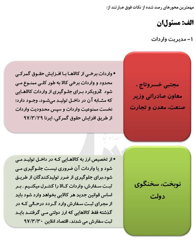 رصد توصیه های مقام معظم رهبری در سال