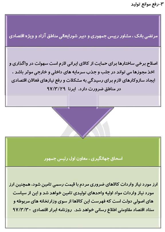رصد توصیه های مقام معظم رهبری در سال