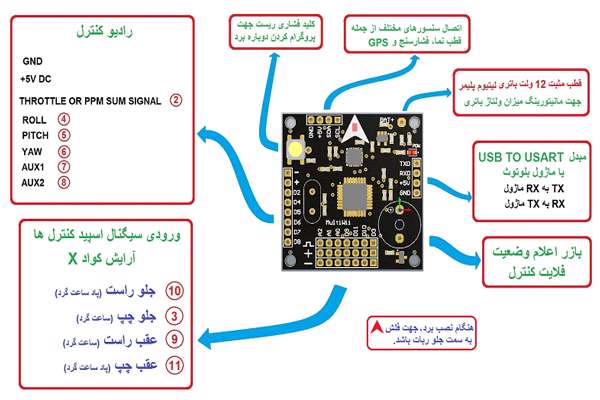 کنترل کننده پرواز multiwii