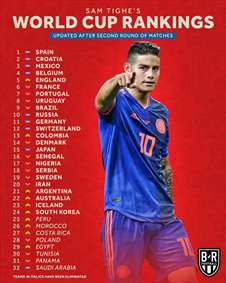 رده بندی تیم ها تا الان در جام جهانی 2018 روسیه 