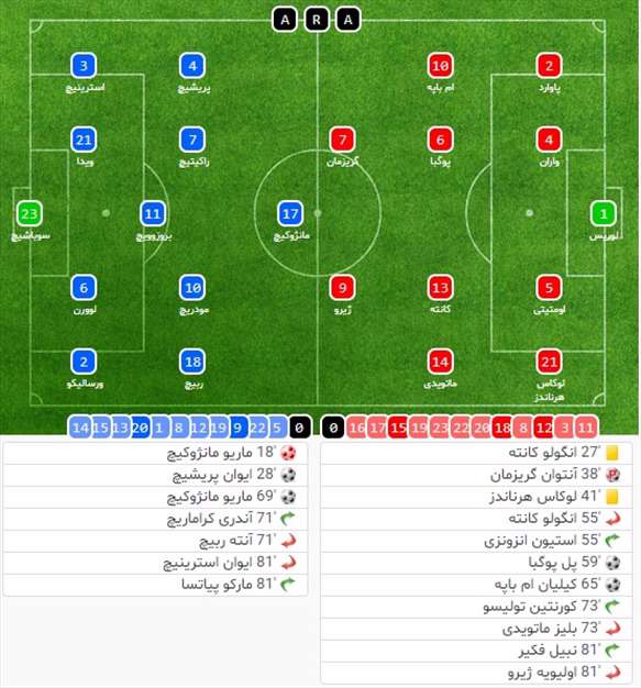 روایت تصویری بازی فینال جام جهانی 2018