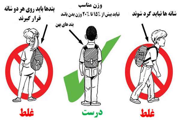 توصیه ایمنی 1