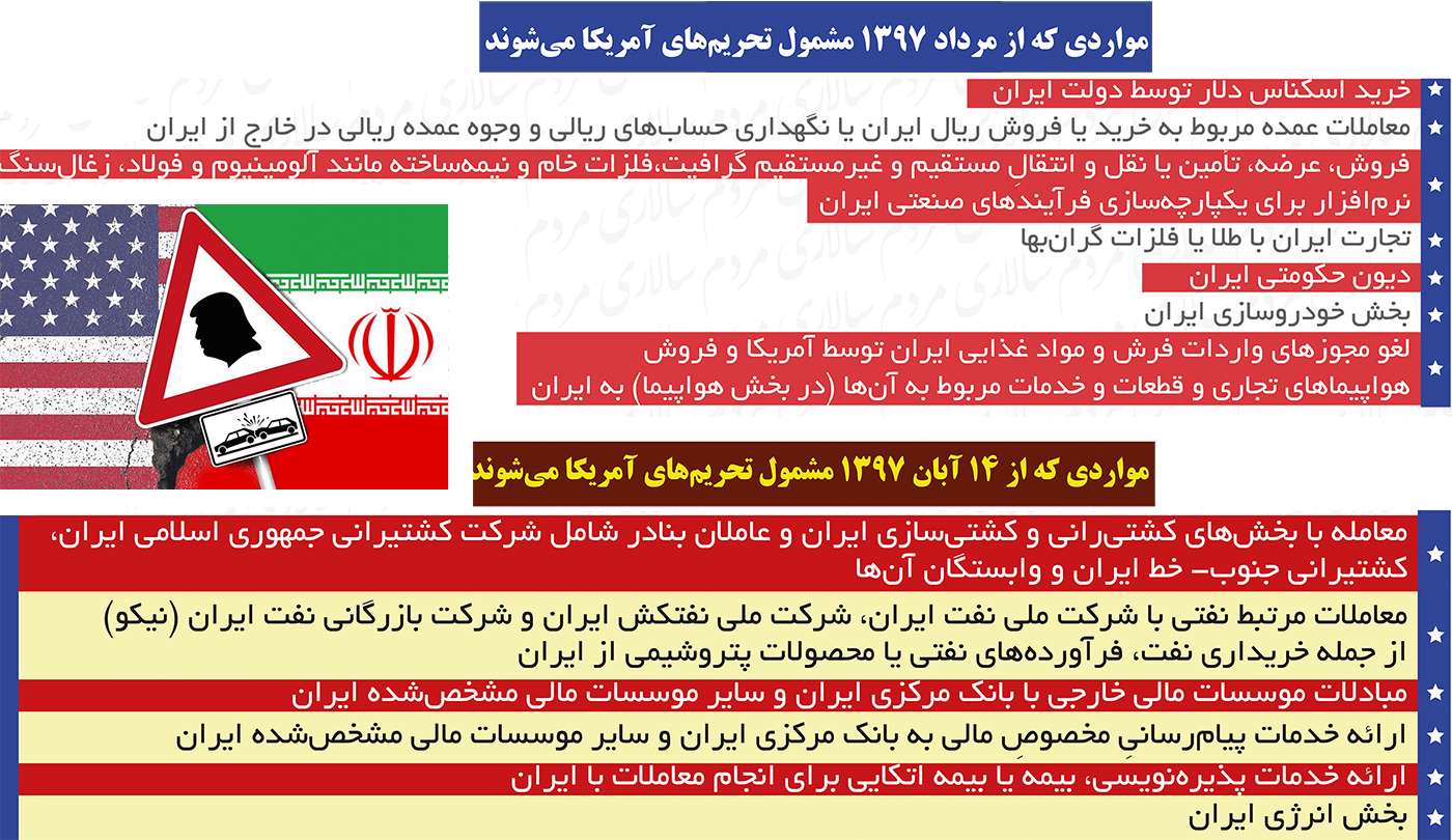 تحریم