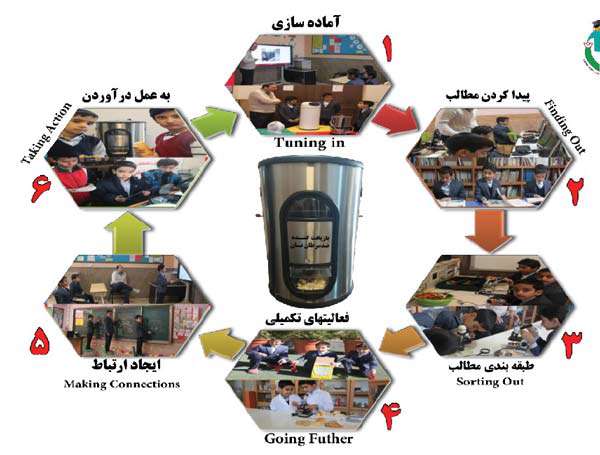 بازیافت کننده ی ضد سرطان، دستاورد برتر دبستان شهید مهدوی، کرمان