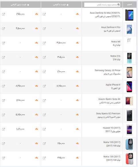 قیمت انواع گوشی، 27 مرداد 1397 قیمت انواع گوشی، 27 مرداد 1397