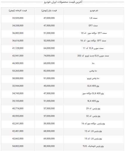 قیمت انواع خودرو، 27 مرداد 1397 قیمت انواع خودرو، 27 مرداد 1397