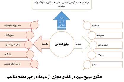 تبلیغ دین