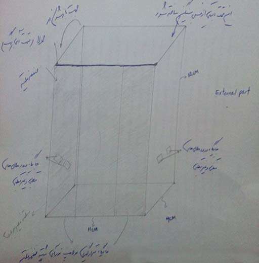 ساخت دستگاه کروماتوگرافی و خالص سازی در طول موج uv، دستاورد برتر دوره دوم فرزانگان 1
