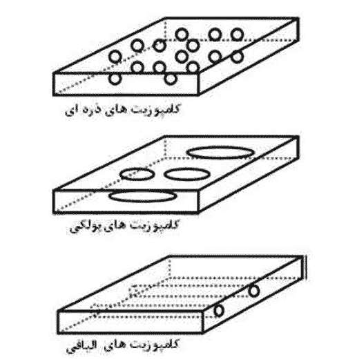کاهش شدت اکوستیک در بیرون از فضاهای بسته بر اساس روشی خلاقانه و نوین، دستاورد برتر دوره دوم فرزانگان 1