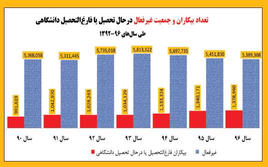واقعیت آمار بیکاری