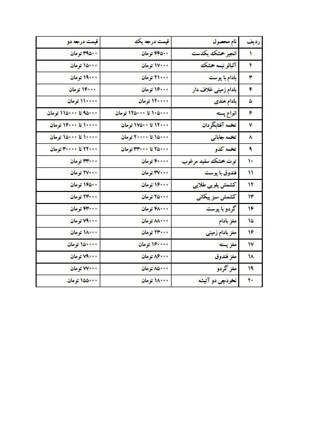 قیمت