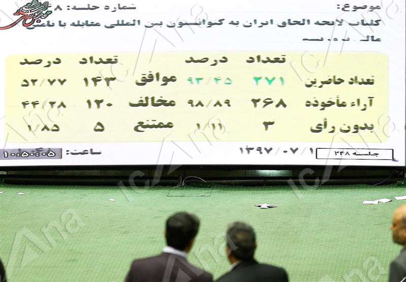 نمایندگان به لایحه جنجالی FATF رای مثبت دادند؟ نمایندگان به لایحه جنجالی FATF رای مثبت دادند؟