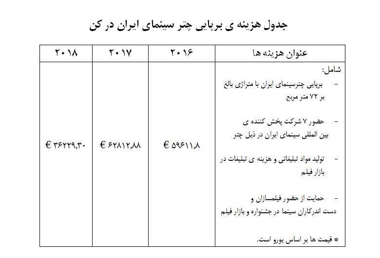 بازار فیلم