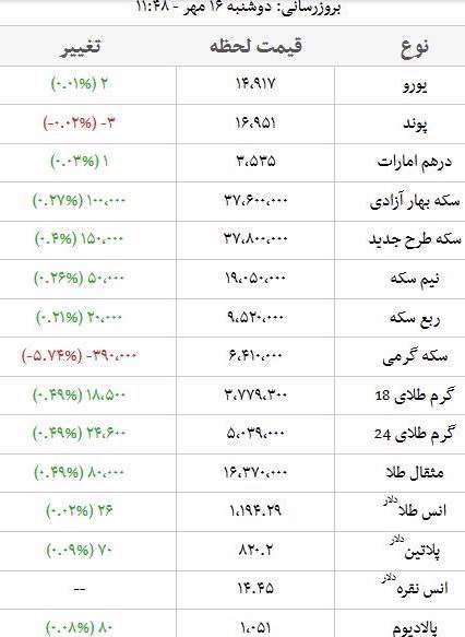 ارز