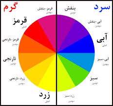 رنگ شناسی